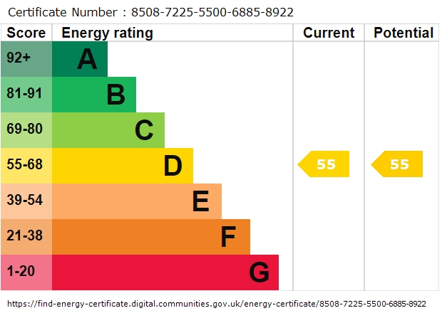 EPC For Manor Road, Sheffield