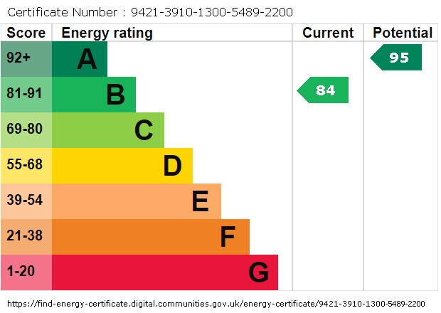 EPC For Harper Rise, Denaby Main