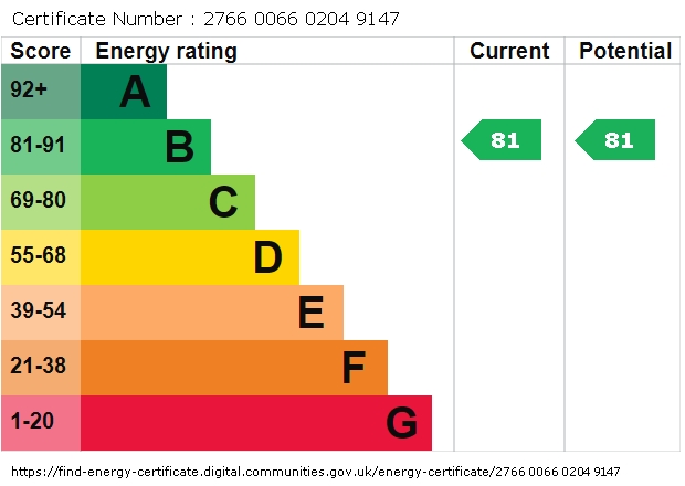 EPC For Glen View, Mexborough