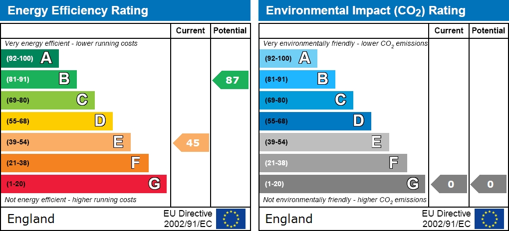 EPC For Barber Street, Hoyland