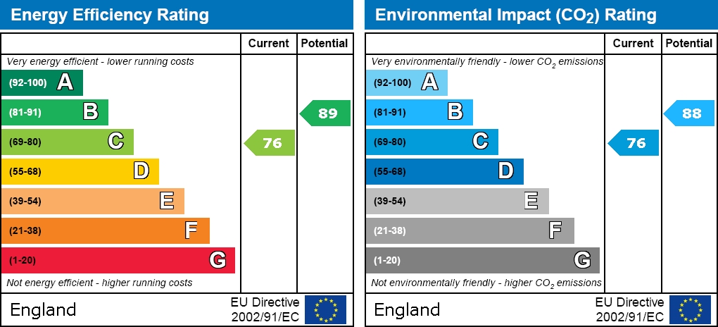 EPC For Thornton Road, Kendray