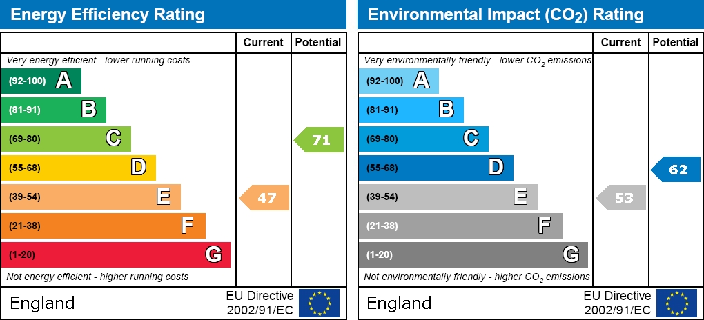 EPC For High Street, Wombwell