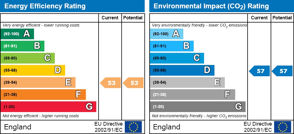 EPC For King Street, Hoyland