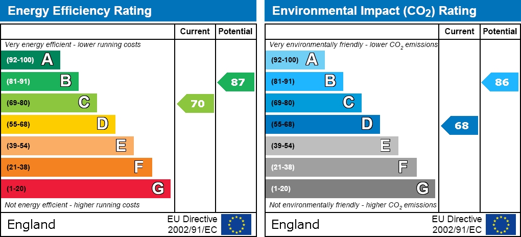 EPC For Clarney Avenue, Darfield