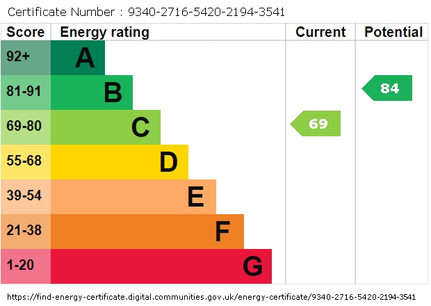 EPC For Lobwood, Worsbrough