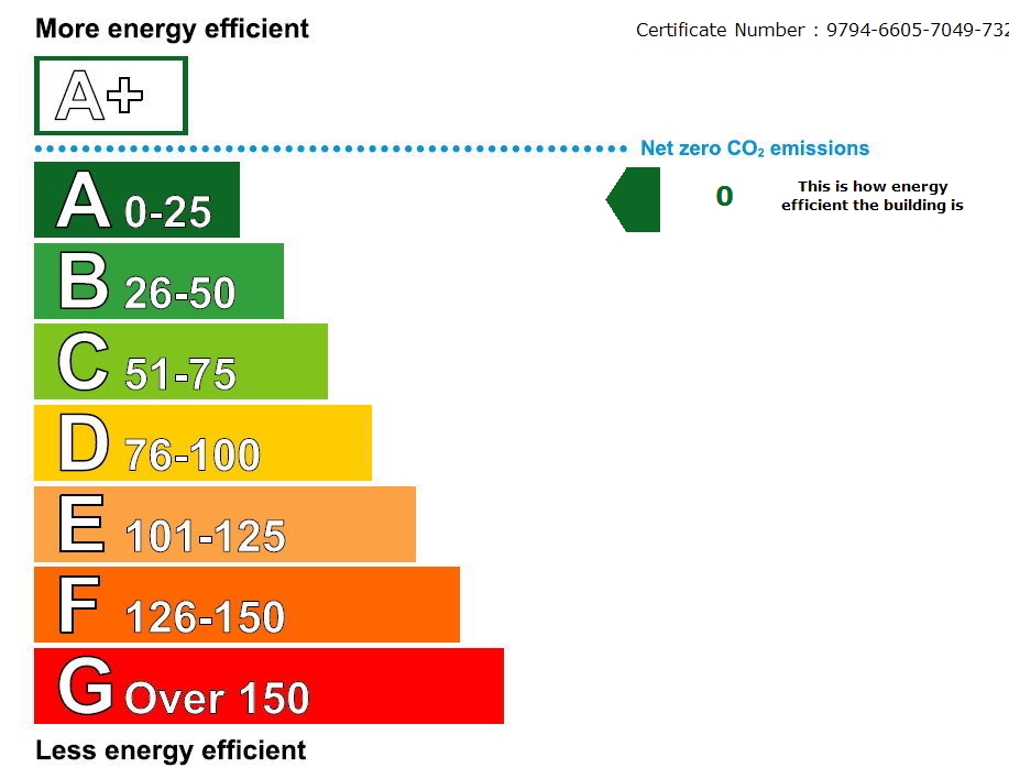EPC For Barnsley Road, Wombwell