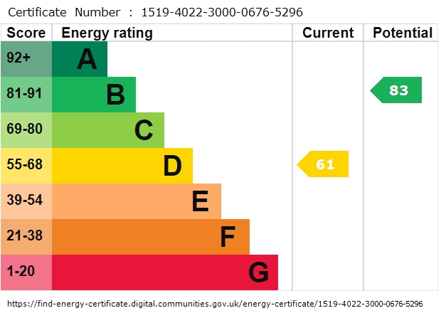 EPC For Kingsway, Wombwell