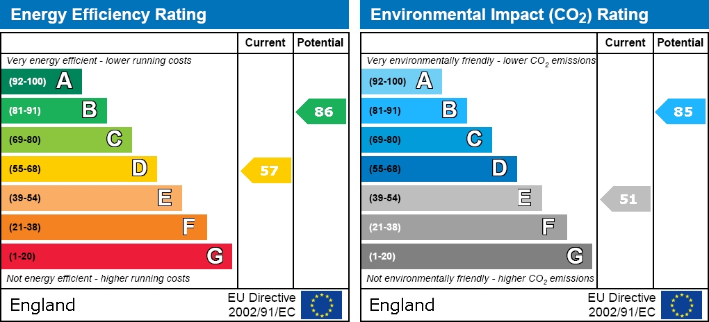 EPC For Mount Terrace, Wombwell