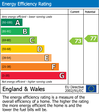 EPC For Doncaster Road, BARNSLEY