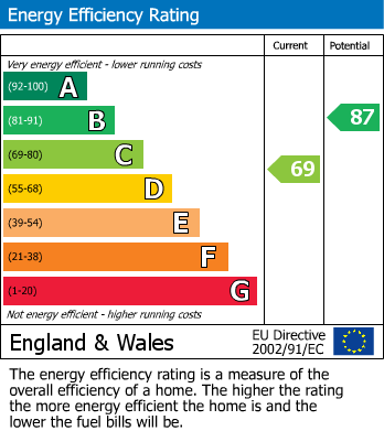EPC For Doncaster Road, Barnsley