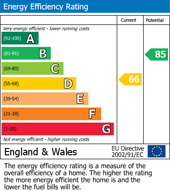 EPC For Salerno Way, Darfield, Barnsley