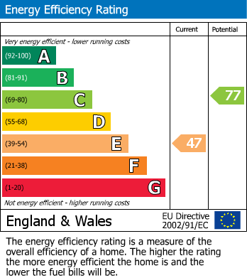 EPC For Clough Road, Hoyland, Barnsley