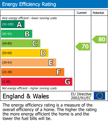 EPC For Ings Road, Wombwell, Barnsley