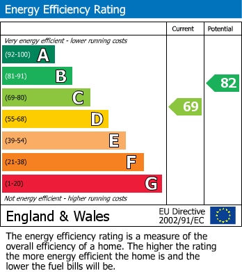 EPC For Barnsley Road, Darfield, BARNSLEY