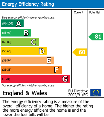 EPC For Darley Cliff Cottages, Worsbrough, Barnsley