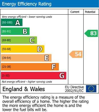 EPC For Kelvin Grove, Wombwell, Barnsley