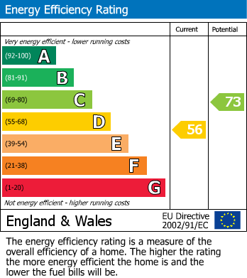 EPC For Queen Street, Swinton, Mexborough