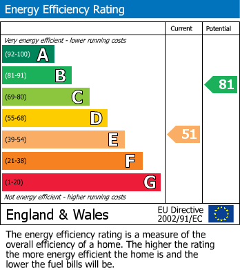 EPC For Edderthorpe Lane, Darfield, Barnsley