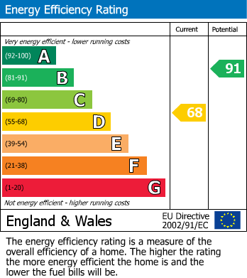 EPC For Wilson Street, Wombwell, Barnsley