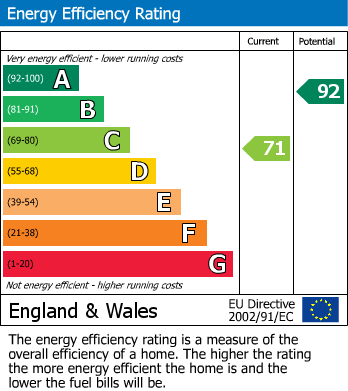 EPC For Snape Hill Road, Darfield, Barnsley