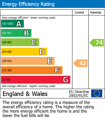 EPC For Hough Lane, Wombwell, Barnsley