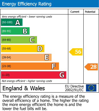 EPC For Roman Road, Darton, Barnsley