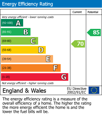 EPC For Rother Mews, South Elmsall, Pontefract