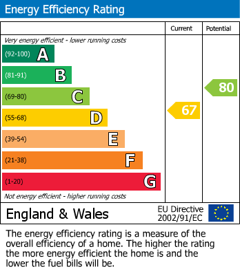 EPC For Pleasant Avenue, Great Houghton, Barnsley