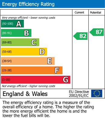 EPC For Howard Street, Darfield, Barnsley
