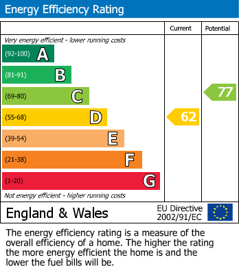 EPC For Margaret Road, Wombwell, Barnsley