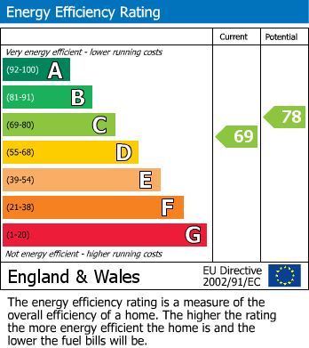 EPC For Wath Road, Elsecar, Barnsley