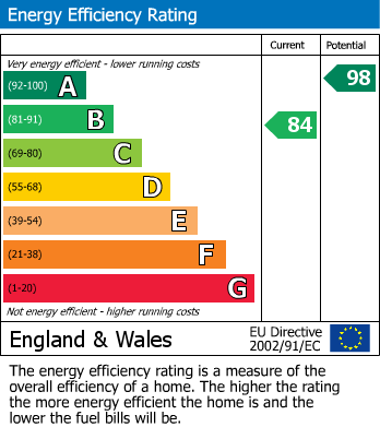 EPC For Lundhill View, Wombwell, Barnsley