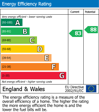 EPC For Celandine Rise, Swinton, Mexborough
