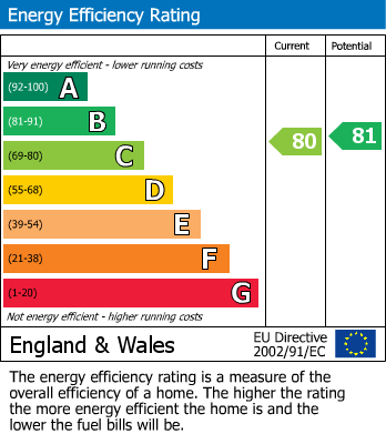 EPC For Osborne Mews, Barnsley
