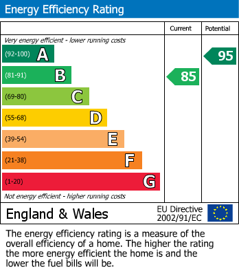 EPC For Bluebell Way, Thurnscoe