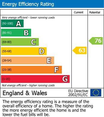 EPC For Park Street, Wombwell, Barnsley