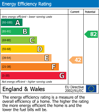 EPC For North Cliff Road, Conisbrough, Doncaster