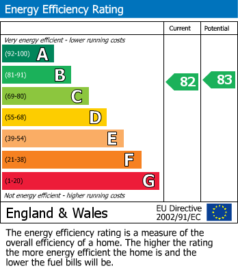 EPC For Middlecliff Lane, Little Houghton, Barnsley