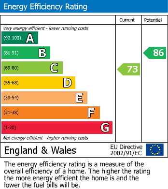 EPC For Caraway Grove, Swinton, Mexborough