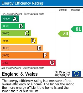 EPC For Wainwright Avenue, Wombwell, Barnsley