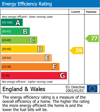 EPC For Arundel View, Jump, Barnsley