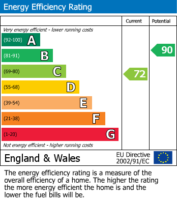 EPC For Chapel Street, Hoyland, Barnsley