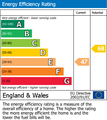 EPC For Barnsley Road, Darfield, Barnsley