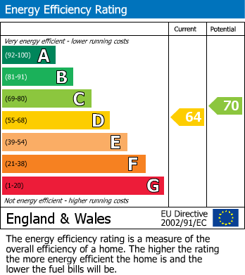 EPC For Bondfield Crescent, Wombwell, Barnsley