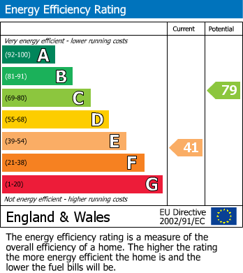 EPC For Pontefract Road, Barnsley