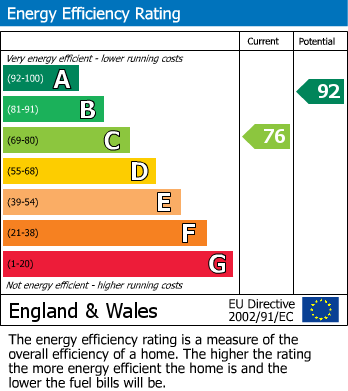 EPC For Kingwood Close, Barnsley