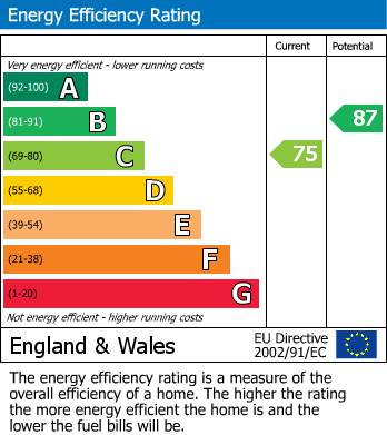EPC For Haverhill Grove, Wombwell, BARNSLEY