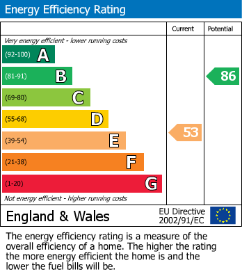 EPC For Hough Lane, Wombwell, Barnsley