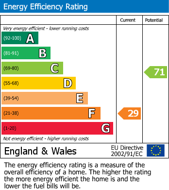 EPC For Hough Lane, Wombwell, Barnsley