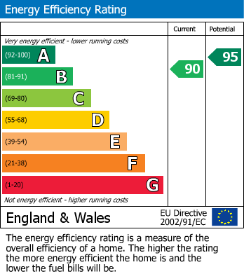 EPC For Kilncroft, Barnsley